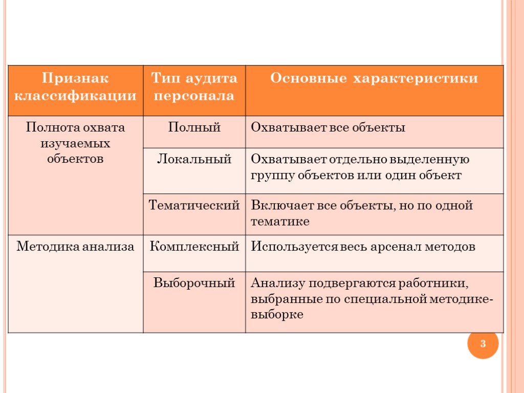 Оценка суп при аудите персонала включает в себя