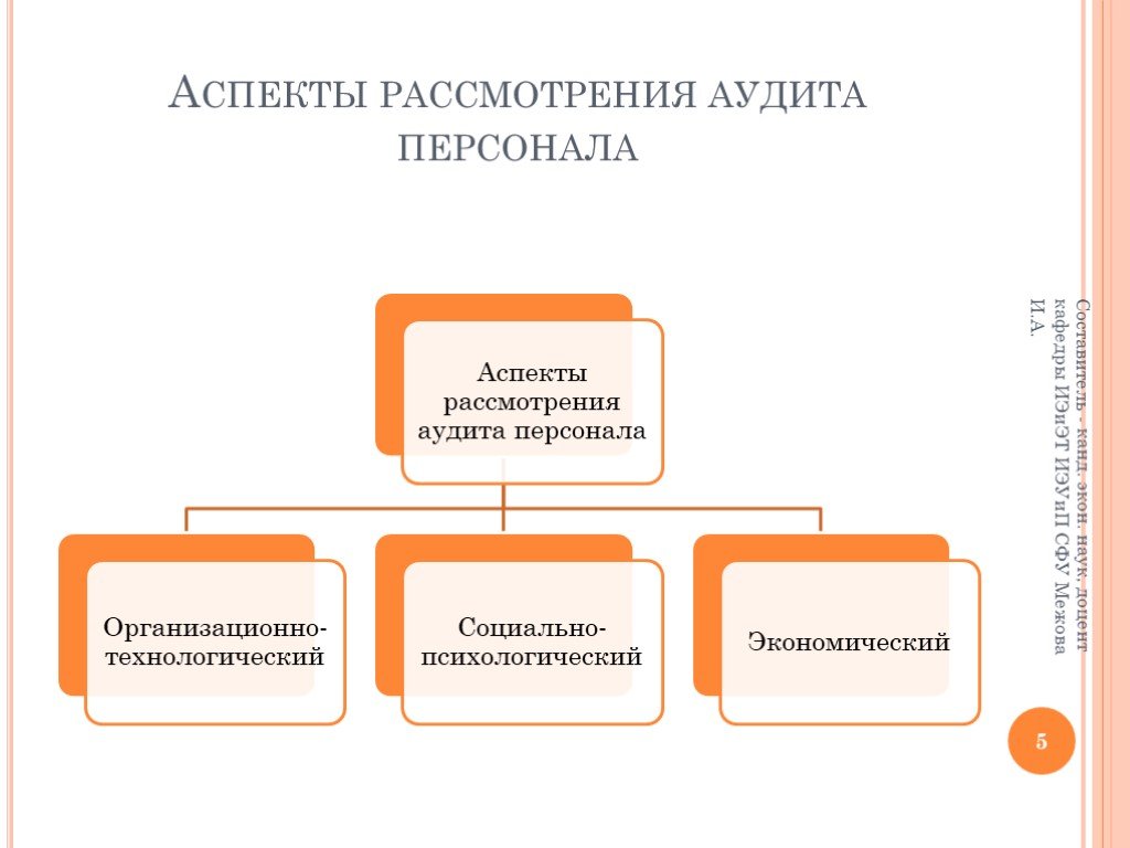 Презентация аудит персонала