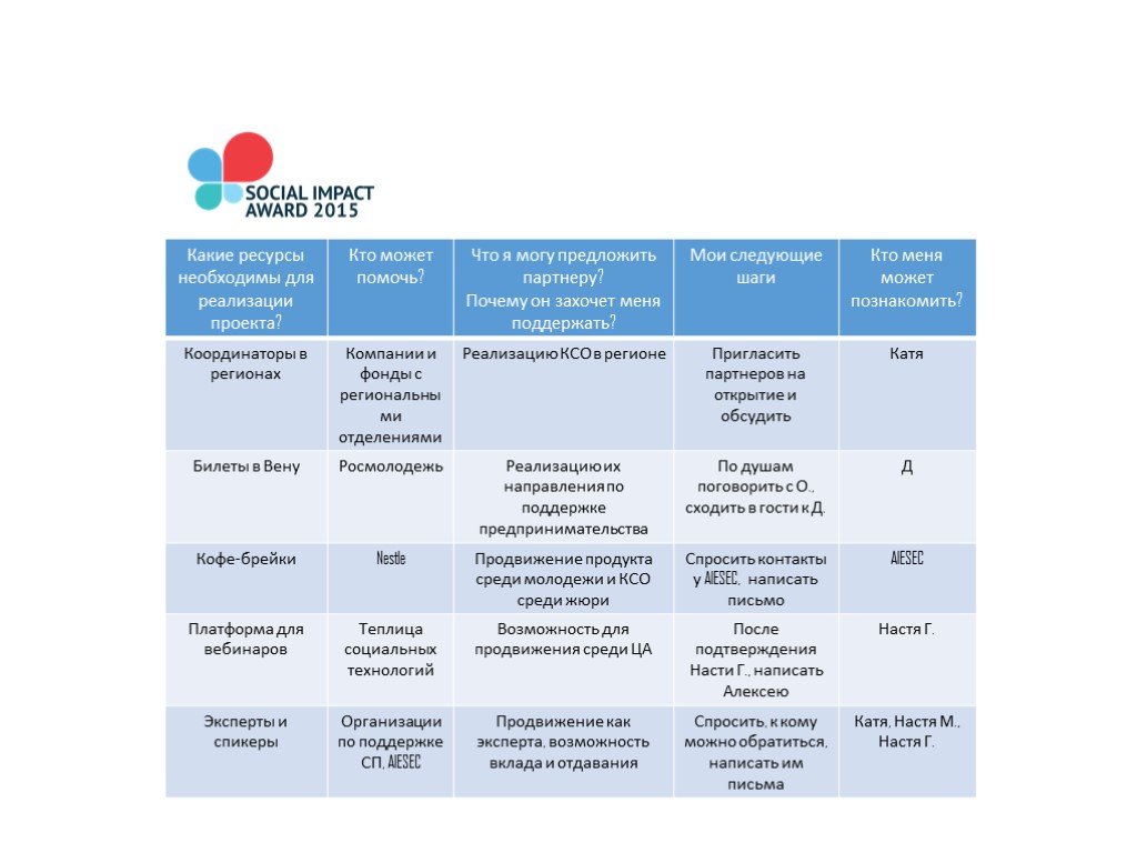 Презентация мероприятия для партнеров