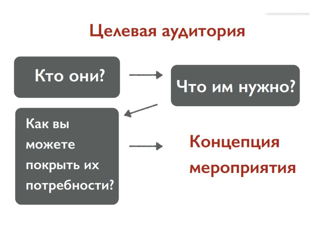 Концепция мероприятия образец