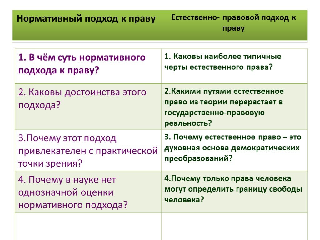 Современные подходы к пониманию права план егэ