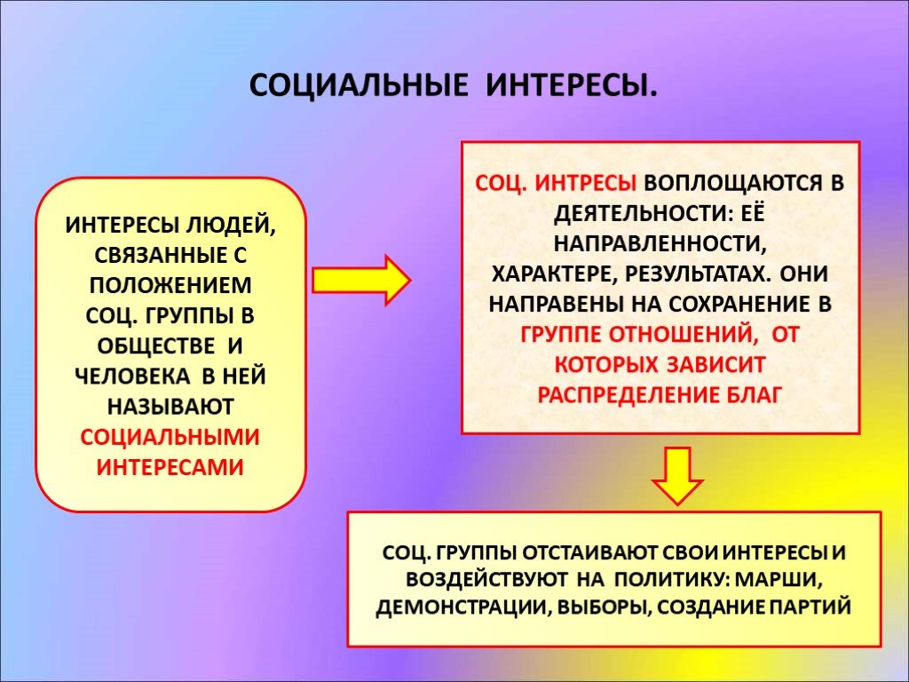 Социальное положения страны. Социальные интересы. Социальные интреснрсы. Социальные интересы это в обществознании. Социальные интересы примеры.