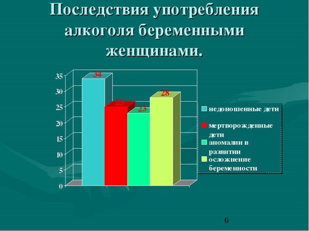 Алкоголь и беременность презентация