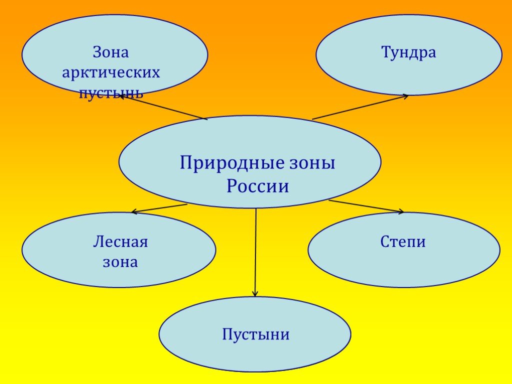 Природные зоны россии презентация 4 класс школа россии