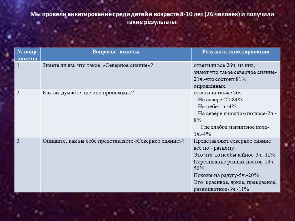 Как оформить практическую часть в проекте анкетирование