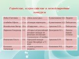Городские, всероссийские и международные конкурсы