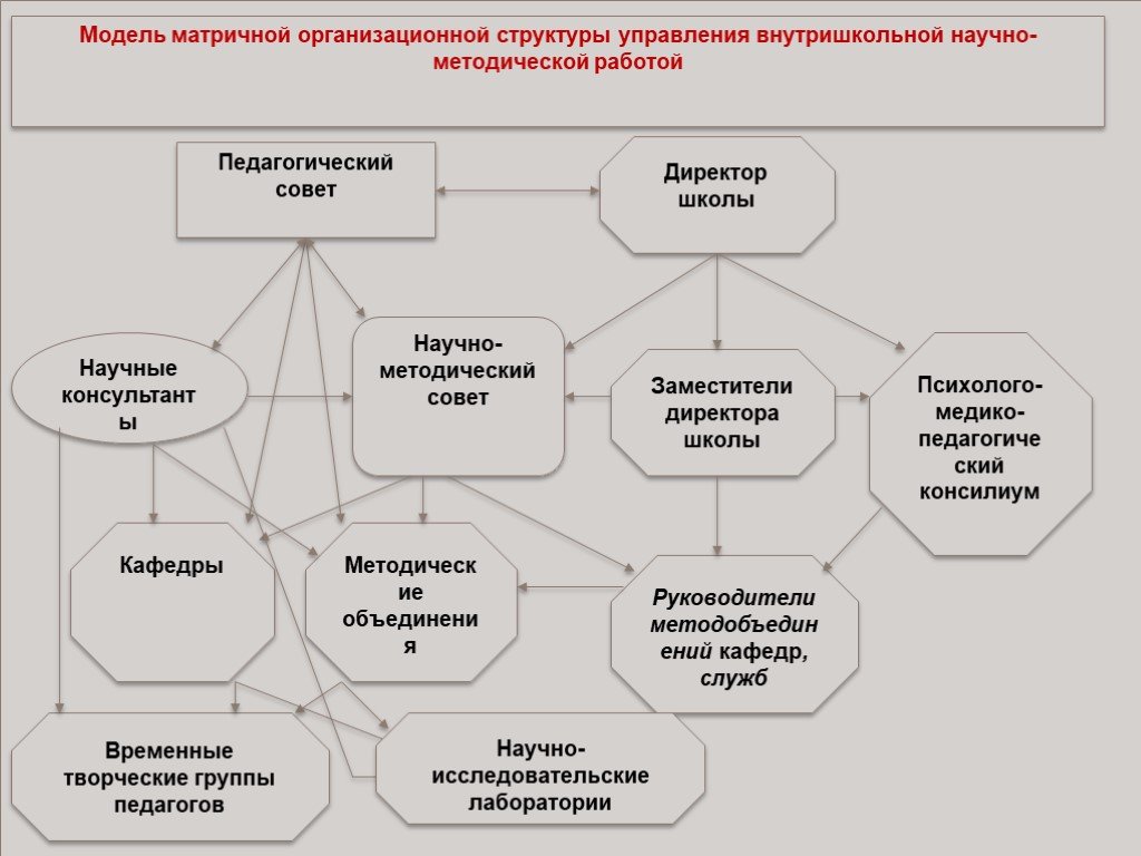 Методическая схема изучения функций в школьном курсе математики