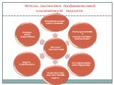 Методы диагностики профессиональной компетентности педагогов