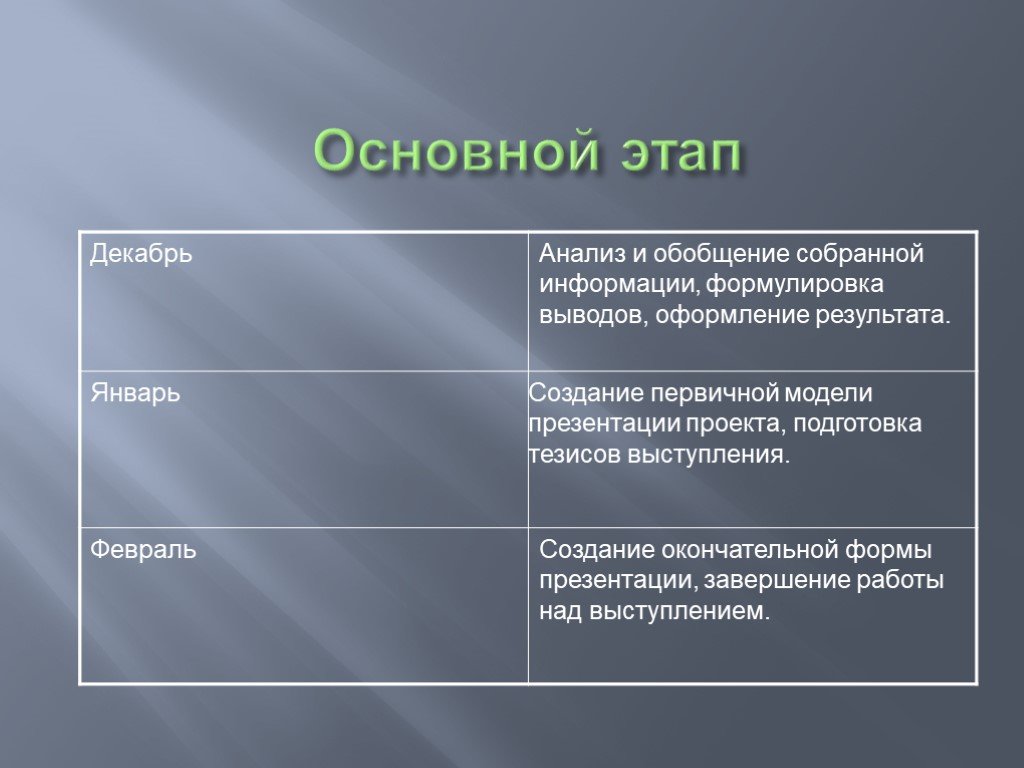 Анализ информации оформление результатов формулировка выводов какой этап работы над проектом