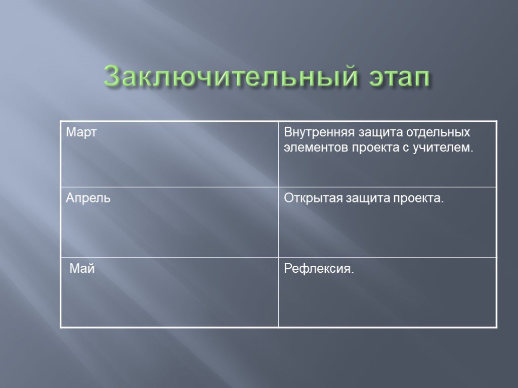 Отдельный защита. Заключительный этап картинка. Заключительный этап проекта. 4 Стадии марта в картинках.