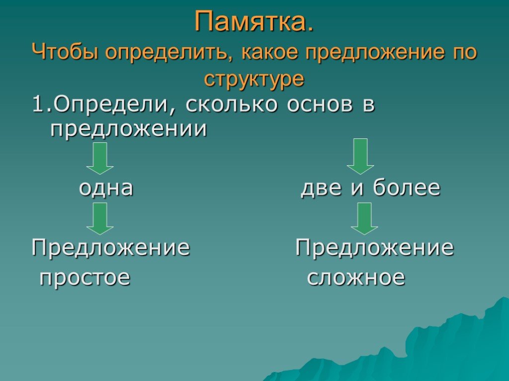 Количество основ в предложении. Сложное предложение памятка. Предложения по структуре. Простое и сложное предложение памятка. Памятка по сложным предложениям.