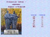 Основатели Азбуки – кирилицы Кирилл и Мефодий