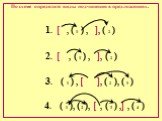 По схеме определите виды подчинения в предложениях. 1. [ , ( 1 ) , ], ( 2 ) 2. [ , ( 1 ) , ], ( 2 ) 3. ( 1 ) , [ ], ( 2 ), ( 3 ) 4. ( 1 ), ( 2 ), [ , ( 3 ) ,] , ( 4 )