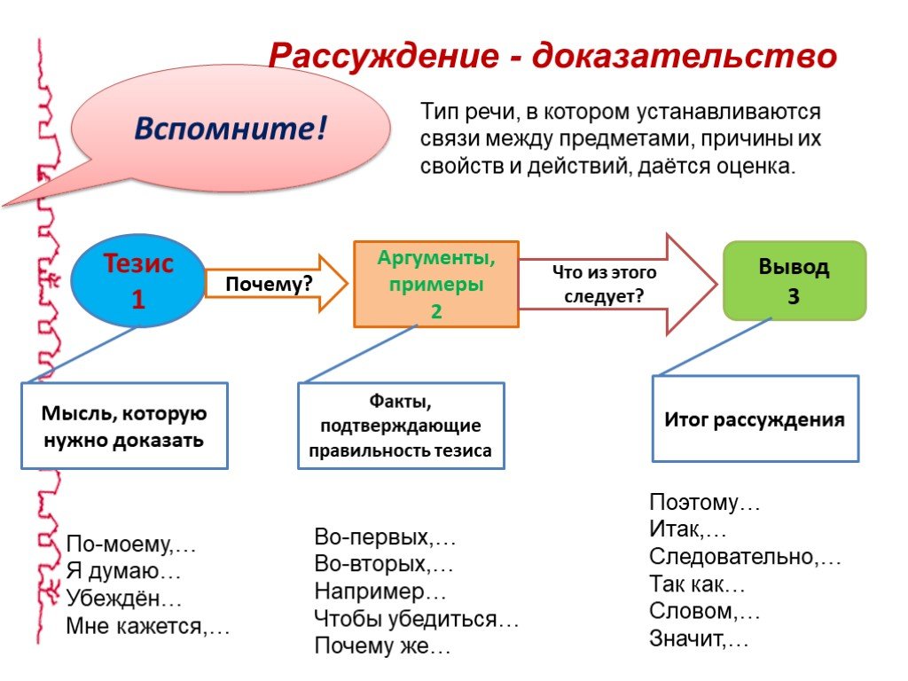 Рассуждение это в русском. Схема текста рассуждения 5 класс. Тип речи рассуждение урок в 5 классе. Рассуждение доказательство. Рассуждение как Тип речи.
