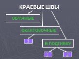 КРАЕВЫЕ ШВЫ В ПОДГИБКУ ОКАНТОВОЧНЫЕ 3