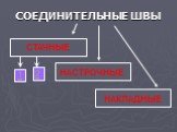 СОЕДИНИТЕЛЬНЫЕ ШВЫ. СТАЧНЫЕ НАСТРОЧНЫЕ НАКЛАДНЫЕ 1 2