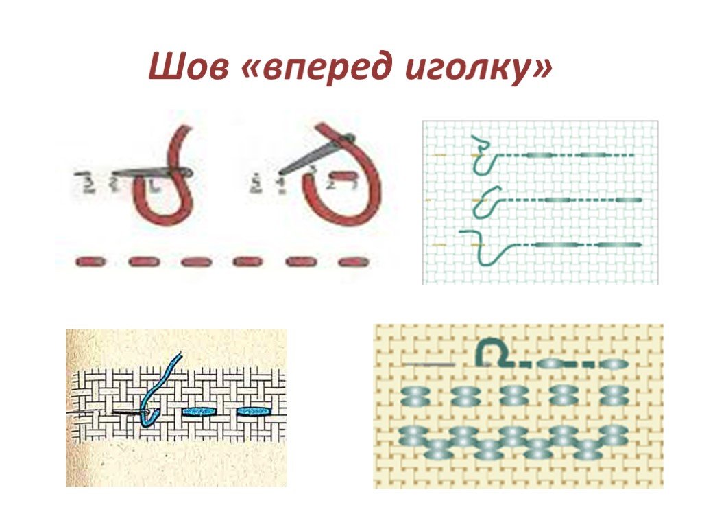 Вышивка 2 класс презентация