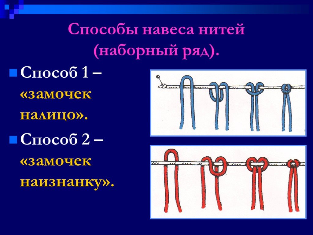 Как называется способ. Макраме презентация. Навес нитей в макраме. Узлы макраме презентация. Возникновение макраме.