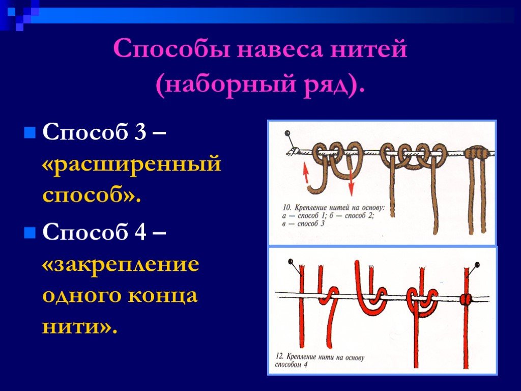 Метод рядов. Способы навеса нитей(наборный рад). Метод рядов нитка. Расширенный способ крепления нитей. Макраме презентация 6 класс.