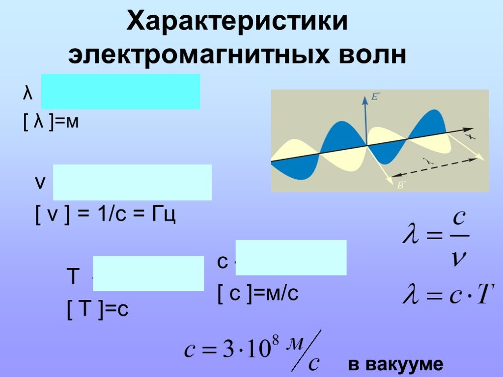 Характер волны. Характеристики электромагнитных волн. Параметры электромагнитной волны. Основные характеристики электромагнитных волн. Характеристики ЭМВ.