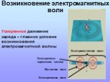 Возникновение электромагнитных волн. Ускоренное движение заряда – главное условие возникновения электромагнитной волны. Электрическое поле. Магнитное поле. Электрически заряженная частица