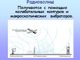 Радиоволны. Получаются с помощью колебательных контуров и макроскопических вибраторов.