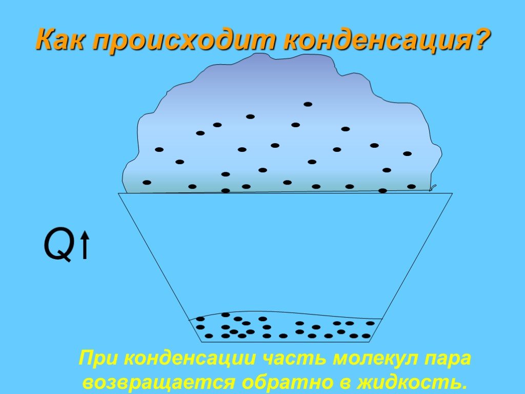 Конденсация рисунок физика