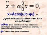 х=Acos(ωt+φ0) – уравнение гармонических колебаний ωt+φ0- фаза колебаний, при заданной амплитуде определяет состояние системы в любой момент времени φ0- начальная фаза колебаний
