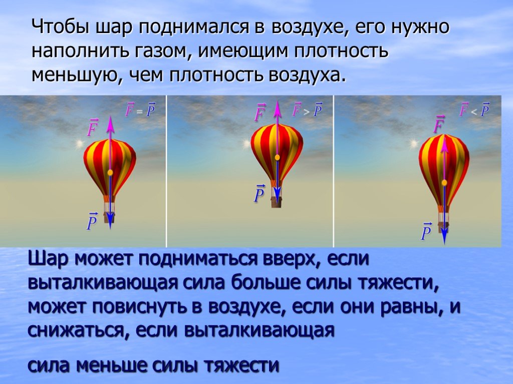 Сколько метров в шаре. Силы на воздушный шарик в воздухе. Воздушный шар физика. Силы действующие на воздушный шар. Воздушные шары физика.