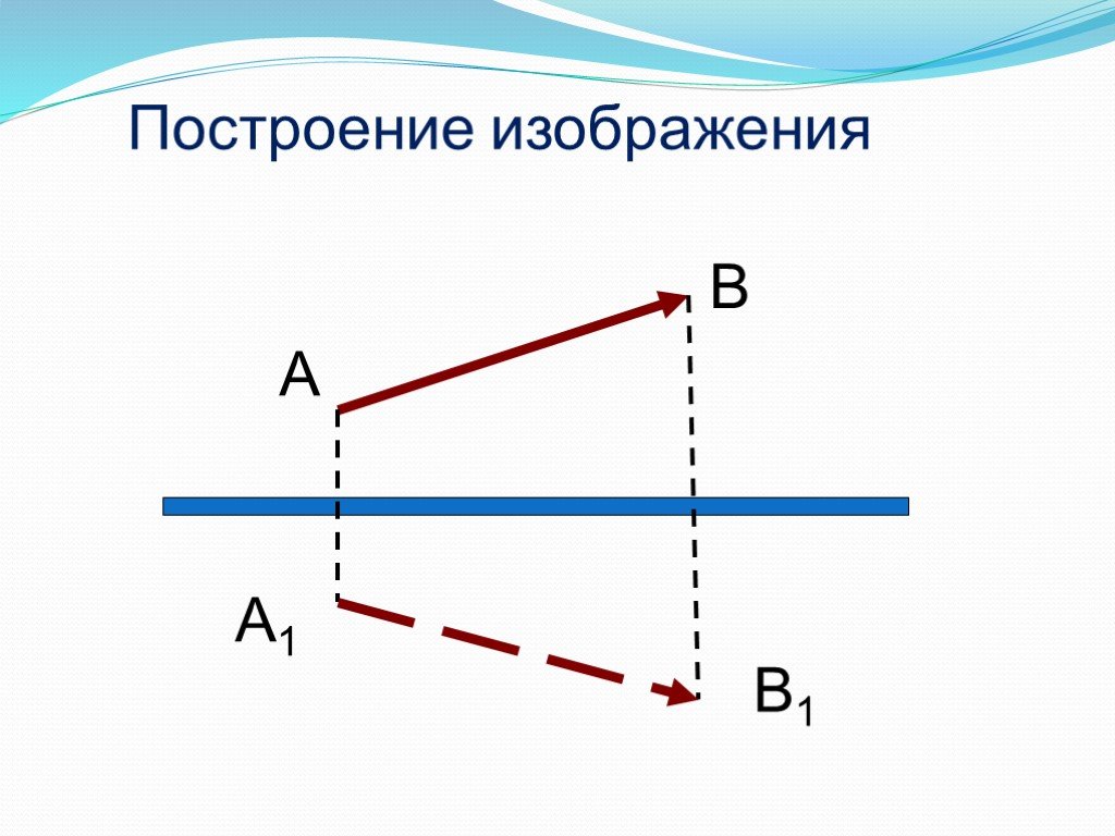 Перевернутое изображение физика 8 класс