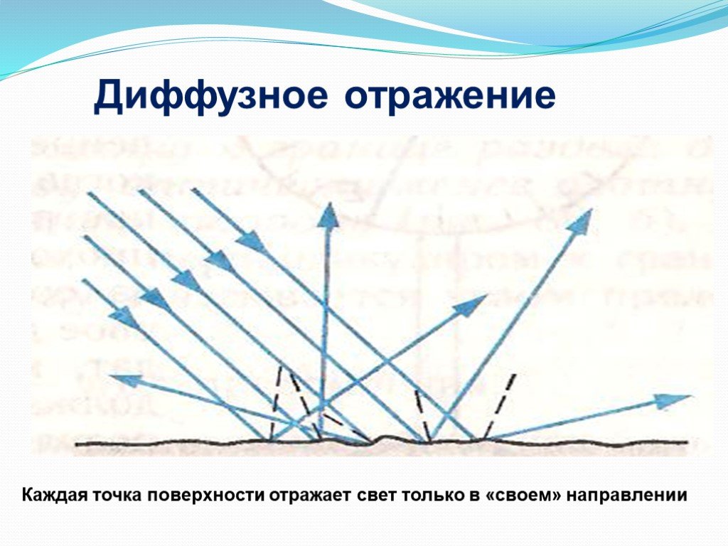 Источники света отражение света плоское зеркало презентация 8 класс