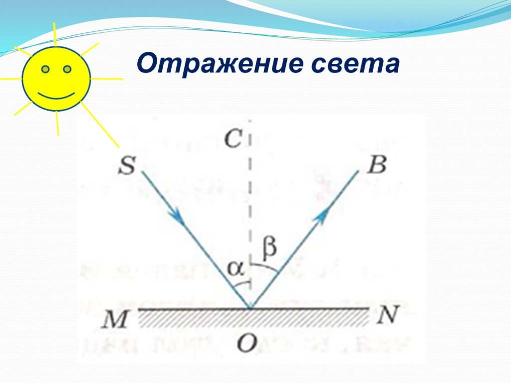 Физика 8 класс отражение света закон отражения света презентация 8 класс