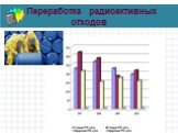 Переработка радиоактивных отходов