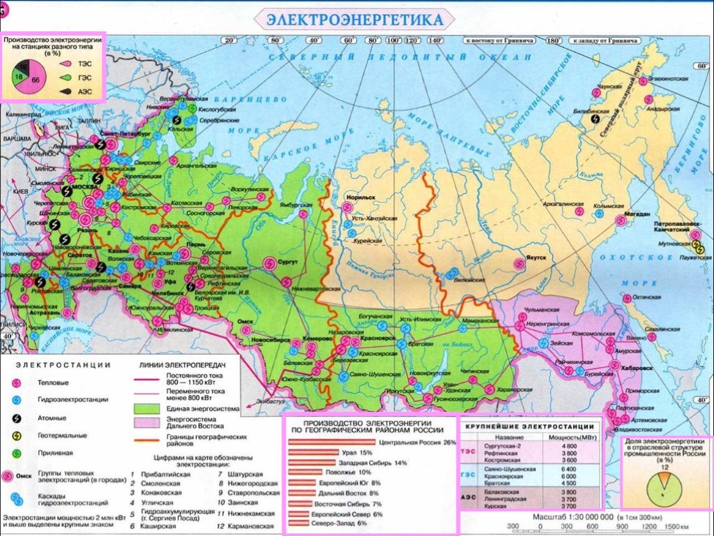 Место россии в мире география россии 9 класс презентация