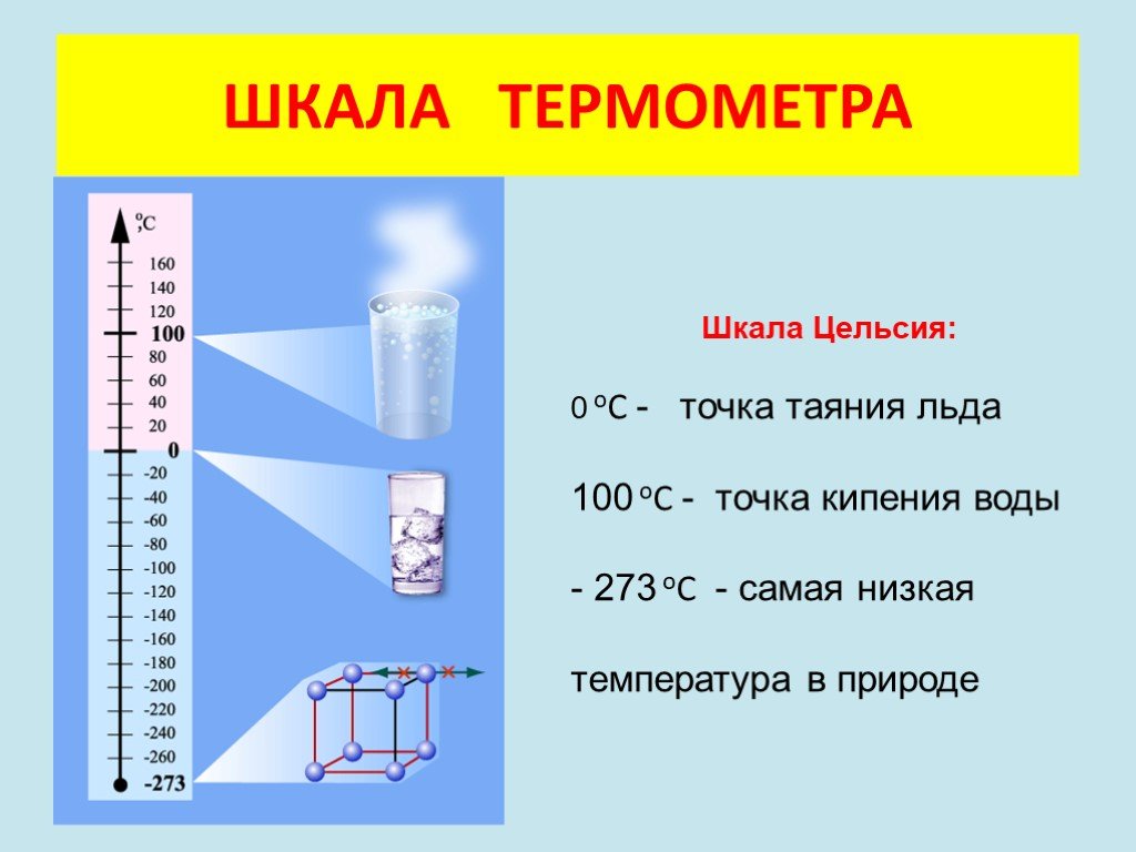 Какая температура принята за 100 c. Термометр со шкалой Цельсия. Температурная шкала Цельсия. Температурные шкалы термометра. Шкалы температур, термометры в физике.