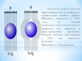 Одним из главных отличий сверхпроводников от идеальных проводников является эффект Мейснера, открытый в 1933 году, т.е. полное вытеснение магнитного поля из материала при переходе в сверхпроводящее состояние. Впервые явление наблюдалось в 1933 году немецкими физиками Мейснером и Оксенфельдом.