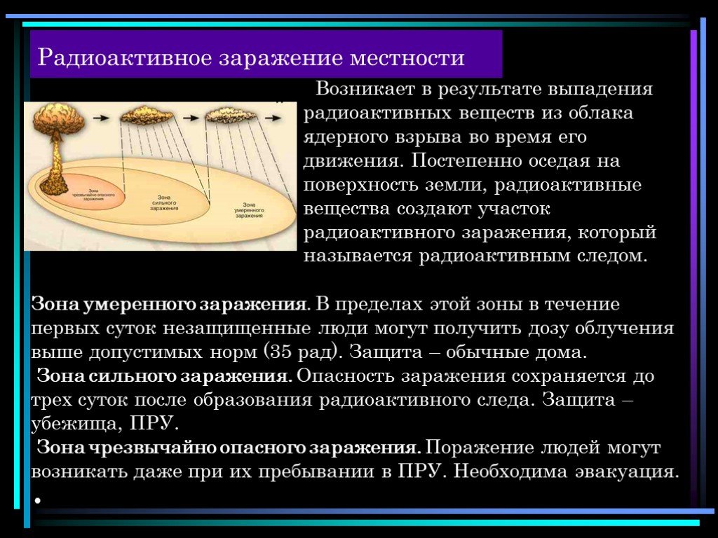 Заражения местности. Радиоактивное заражение местности. Радиоактивное заражение местности возникает в результате. Радиоактивное заражение местности при ядерном взрыве. Радиоактивное заражение кратко.