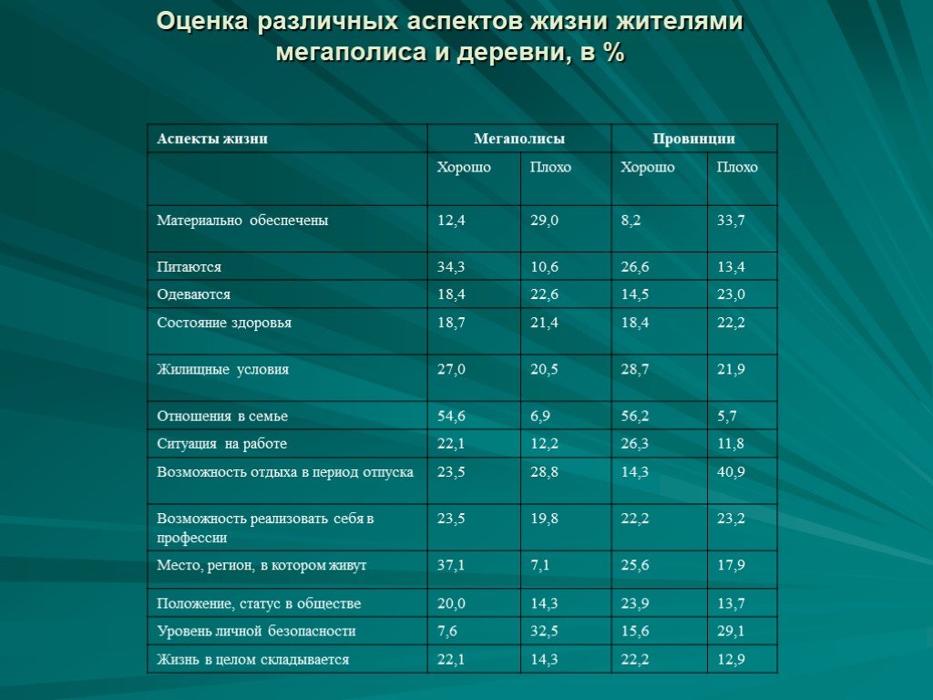 Аспекты жизни. Различные аспекты жизни. Важные аспекты жизни. Главные аспекты жизни. Самые важные аспекты жизни.