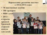 70 шахматных клубов 180 тренеров 9000 детей 2012 – открытие краевой Гроссмей- стерской школы для детей. Перспектива развития шахмат в 2012-2016 годах.