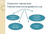 Утренняя гимнастика Гимнастика после дневного сна. На основе игр разной интенсивности. На основе сюжета. На основе имитационных движений Использование загадок. В стихах, использование фольклора