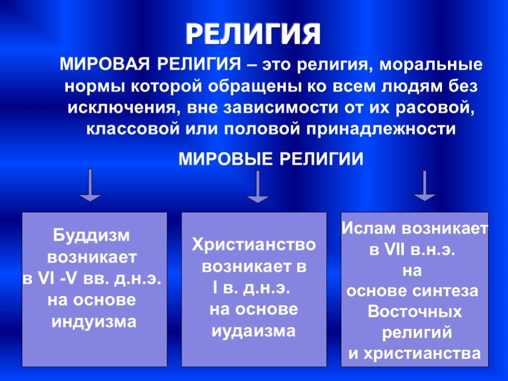 Древневосточная философия презентация