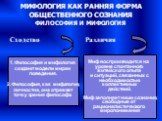 МИФОЛОГИЯ КАК РАННЯЯ ФОРМА ОБЩЕСТВЕННОГО СОЗНАНИЯ ФИЛОСОФИЯ И МИФОЛОГИЯ. 1. Философия и мифология создают модели мира и поведения. 2. Философия, как мифология, личностна, она отражает точку зрения философа. Миф воспроизводится на уровне спонтанного житейского опыта и ситуаций, связанных с необходимо