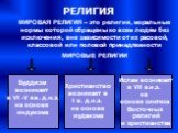 МИРОВАЯ РЕЛИГИЯ – это религия, моральные нормы которой обращены ко всем людям без исключения, вне зависимости от их расовой, классовой или половой принадлежности МИРОВЫЕ РЕЛИГИИ. Буддизм возникает в VI -V вв. д.н.э. на основе индуизма. Ислам возникает в VII в.н.э. на основе синтеза Восточных религий