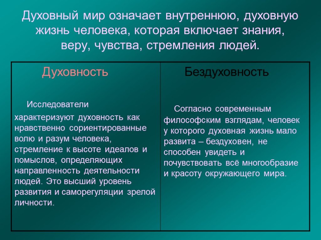 Духовный значить. Духовная жизнь человека. Внутренняя духовная жизнь. Духовность и духовная жизнь. Духовная жизнь личности.