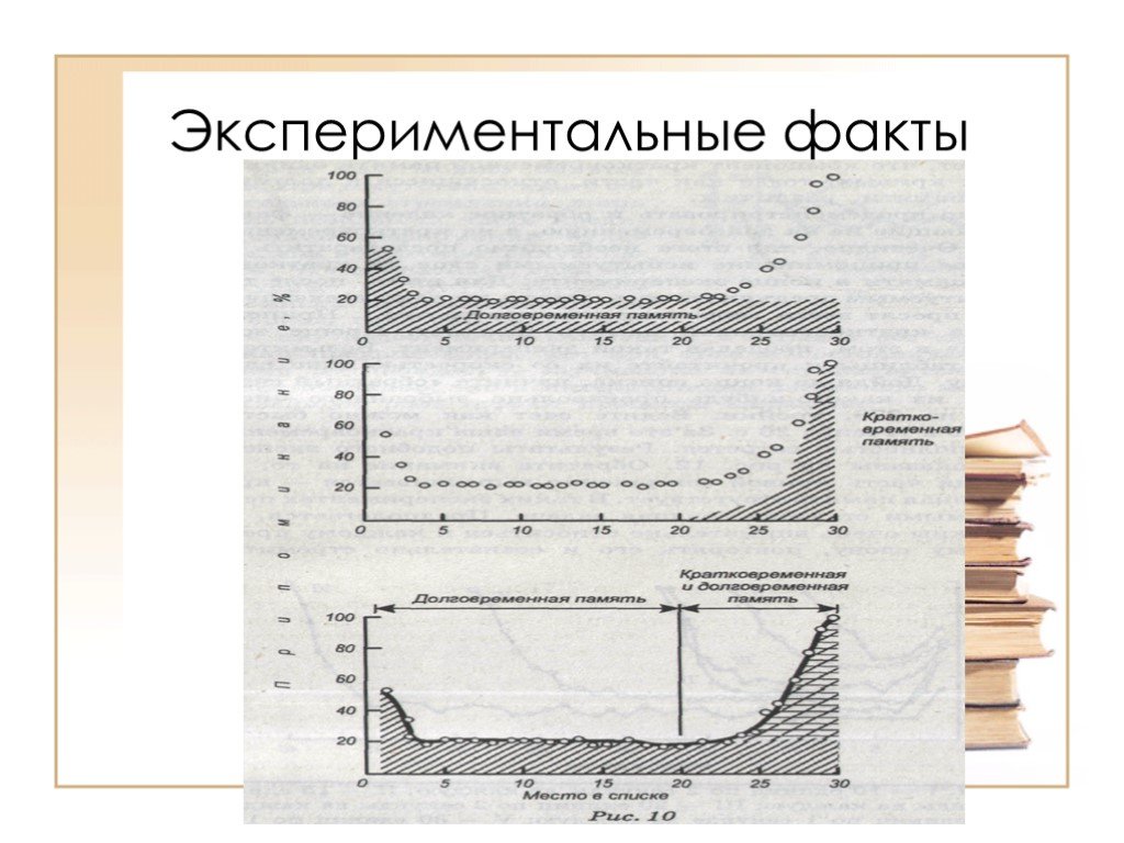 Экспериментальный факт. Экспериментальный факт это. Экспериментальные факты деформации. Добыть новые экспериментальные факты».. Когда экспериментальные факты становятся научными..