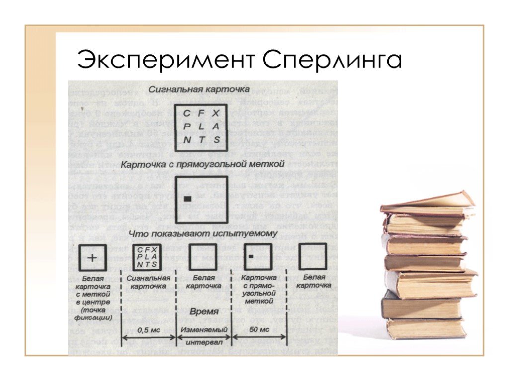 Тема 15. Эксперимент Сперлинга. Сперлинг эксперименты память. Эксперимент Дж. Сперлинга (методика частичного отчета).. Карта Сперлинга.