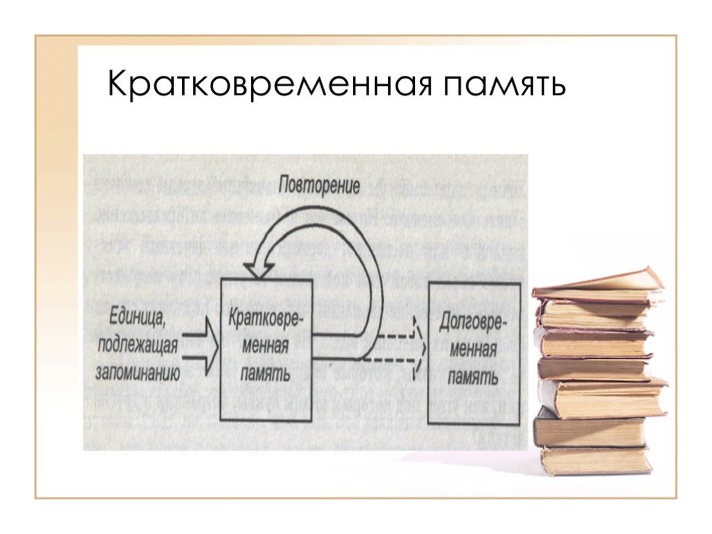 Кратковременная память презентация