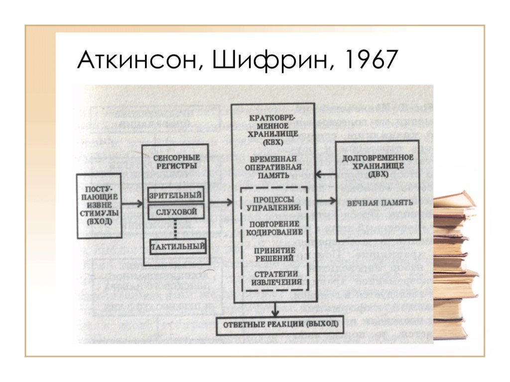 Схема памяти по р аткинсону и р шифрину