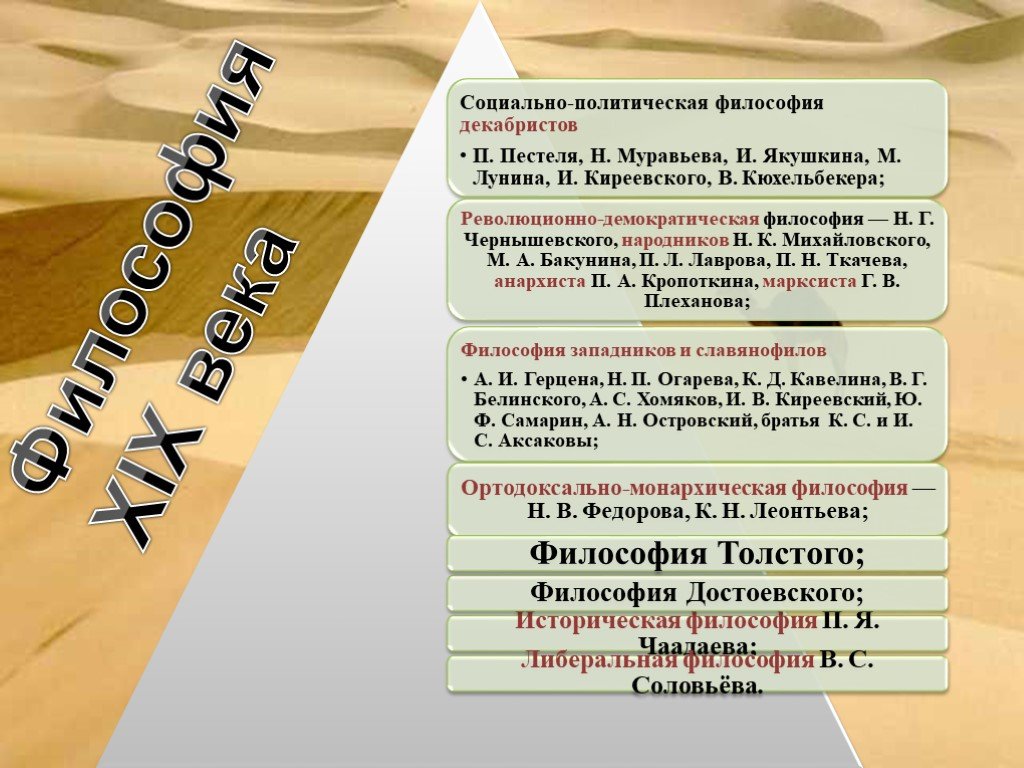 Направление политической философии. Философия Декабристов. Русская философия декабристы. Декабристы это в философии. Декабристская философия кратко.