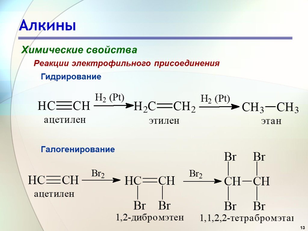 Свойства этилена реакции. Реакция присоединения Алкины. Алкины присоединение гидрирование. Химические свойства алкинов гидрирование. Реакция присоединения алкинов.